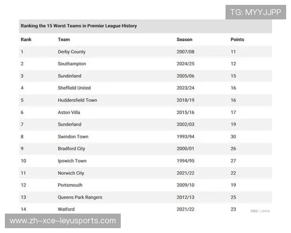 福布斯英超球队:福布斯评选的英超最有价值球队分析